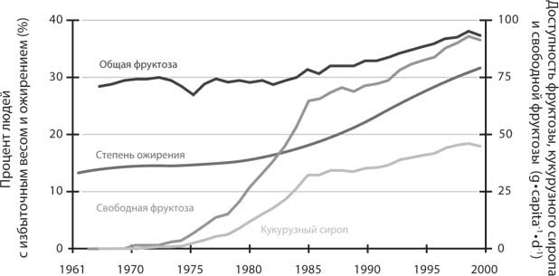 Дикий гормон Дикий гормон