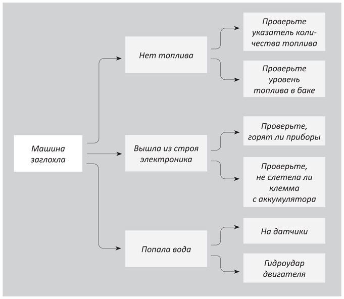 Когнитивный интеллект. Эффективно учусь, использую техники и инструменты Когнитивный интеллект. Эффективно учусь, использую техники и инструменты