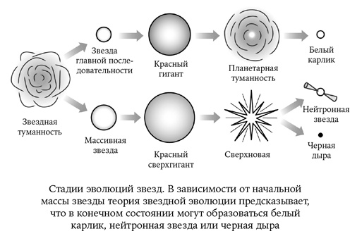 Карта Вселенной