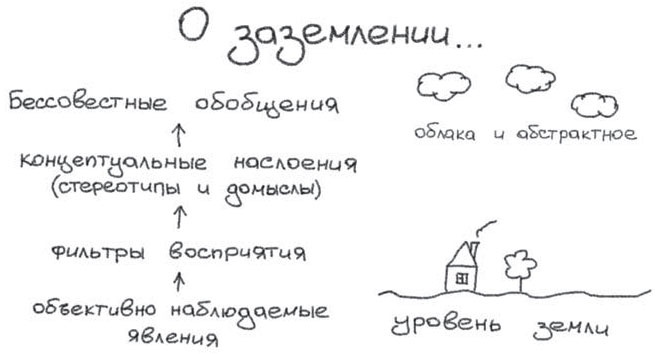 Путь джедая Путь джедая
