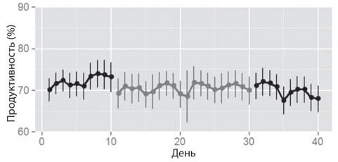 Путь джедая Путь джедая