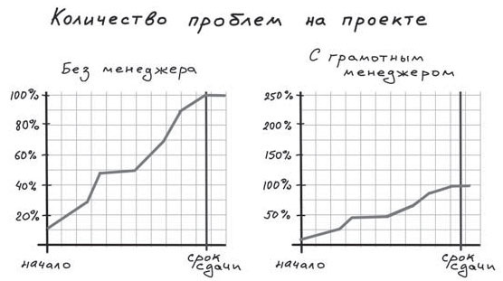 Путь джедая Путь джедая