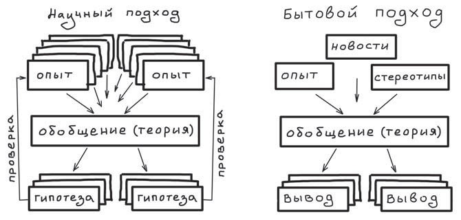 Путь джедая Путь джедая