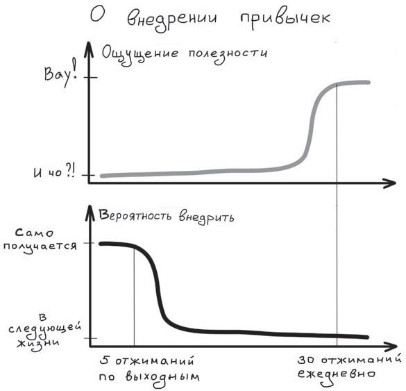Путь джедая Путь джедая
