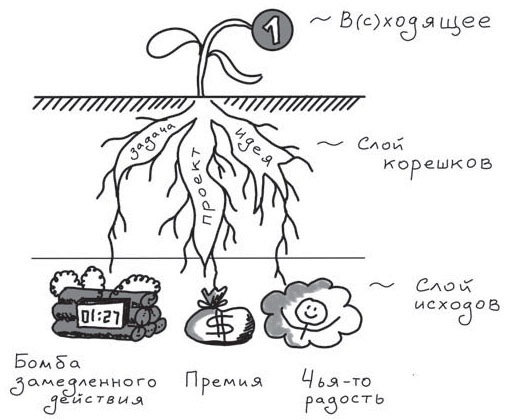 Путь джедая Путь джедая