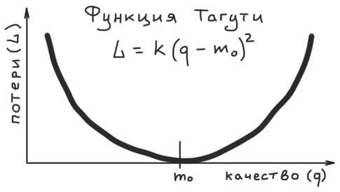 Путь джедая Путь джедая