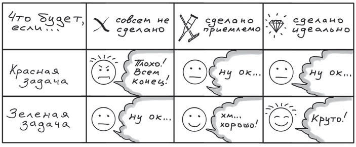 Путь джедая Путь джедая