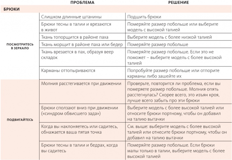 Умный гардероб Умный гардероб