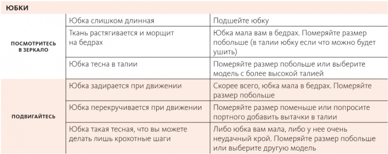 Умный гардероб Умный гардероб