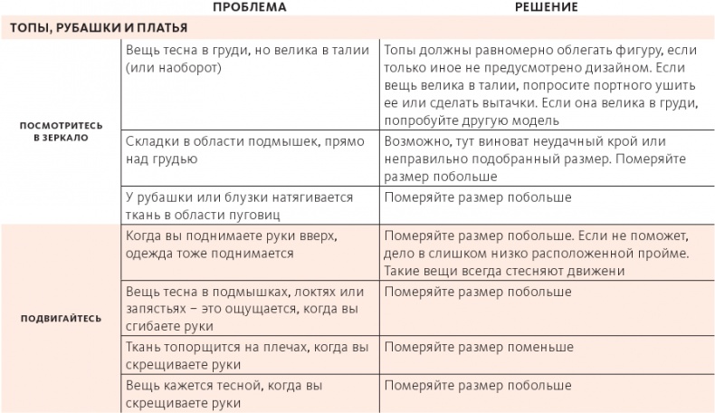 Умный гардероб Умный гардероб