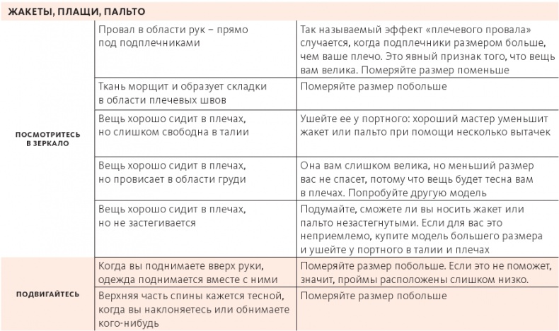 Умный гардероб Умный гардероб