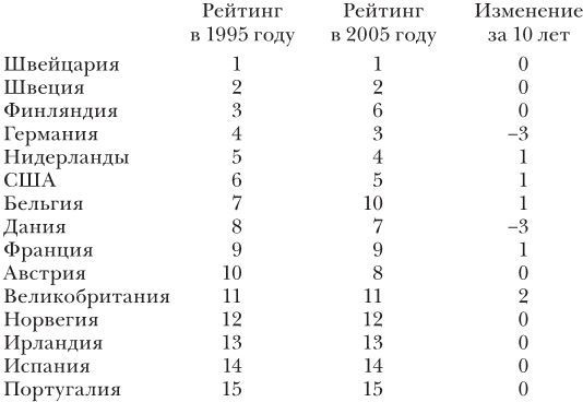 Эластичность