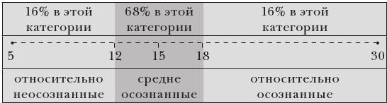 Эластичность