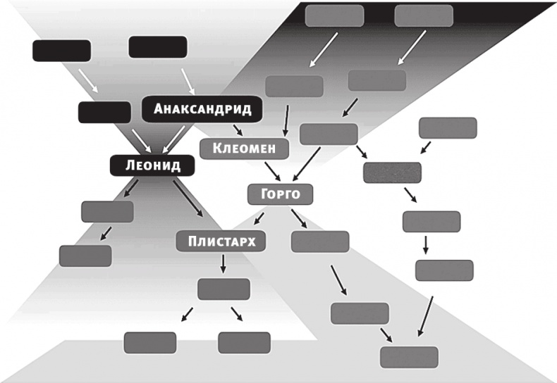 Срок времени Срок времени