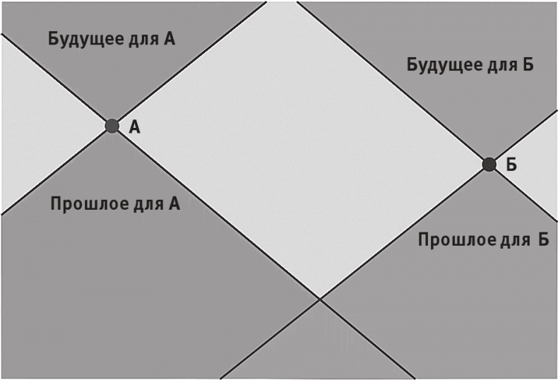 Срок времени Срок времени