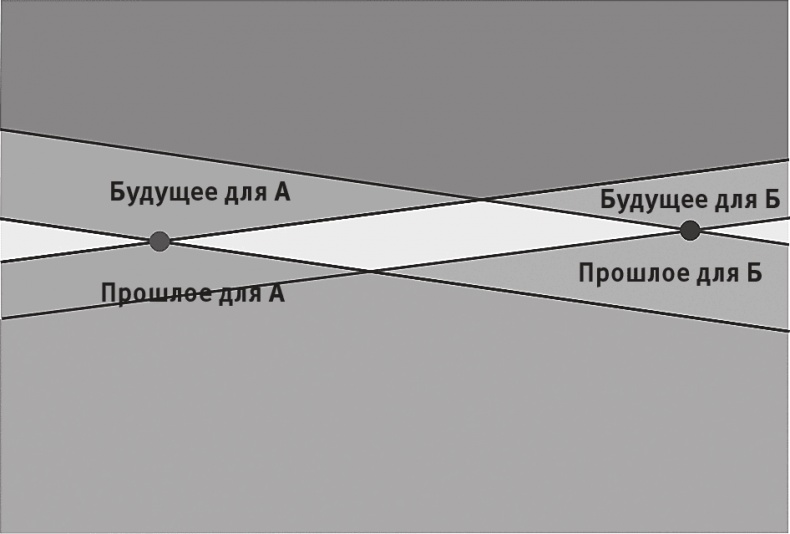 Срок времени Срок времени