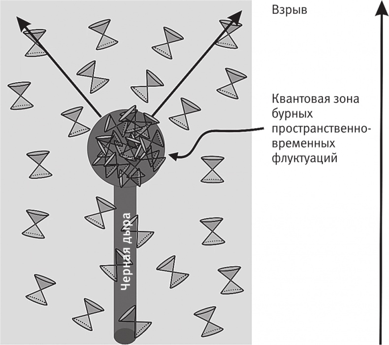 Срок времени Срок времени