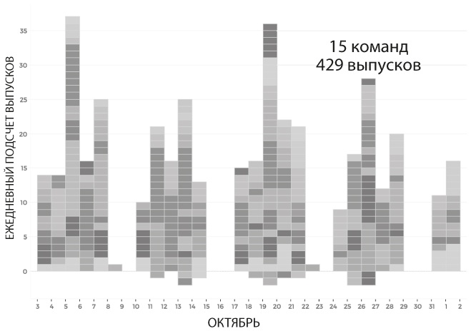 Лидеры продукта Лидеры продукта