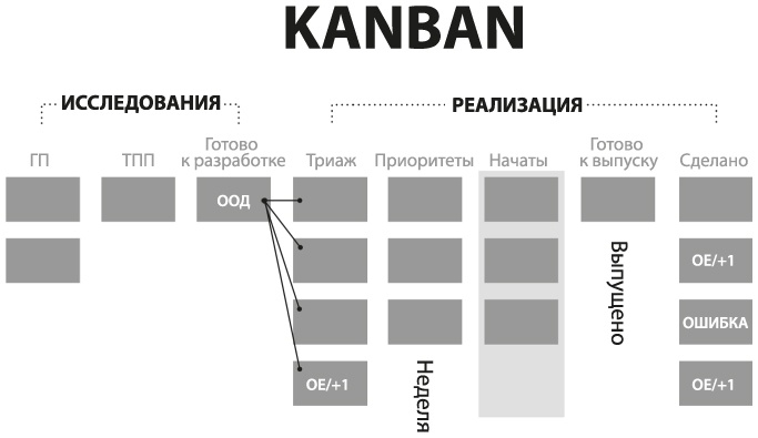 Лидеры продукта Лидеры продукта