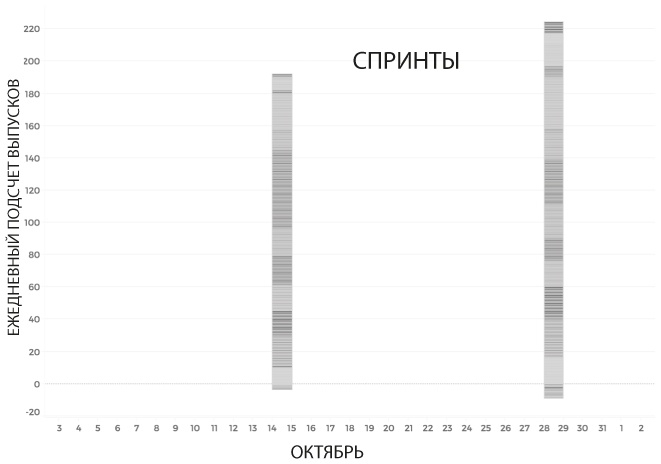 Лидеры продукта Лидеры продукта