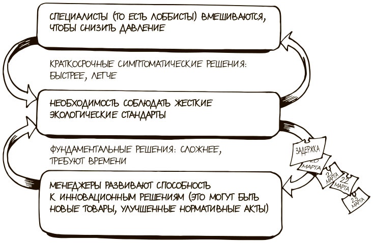 100 ключевых моделей и концепций управления 100 ключевых моделей и концепций управления