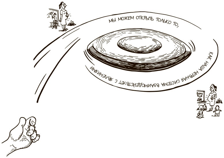 100 ключевых моделей и концепций управления 100 ключевых моделей и концепций управления