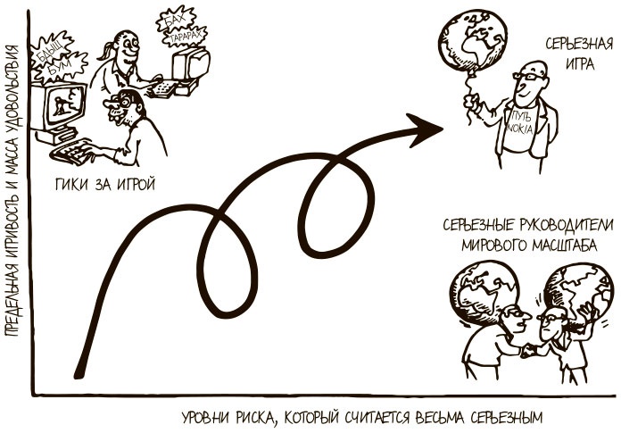 100 ключевых моделей и концепций управления 100 ключевых моделей и концепций управления