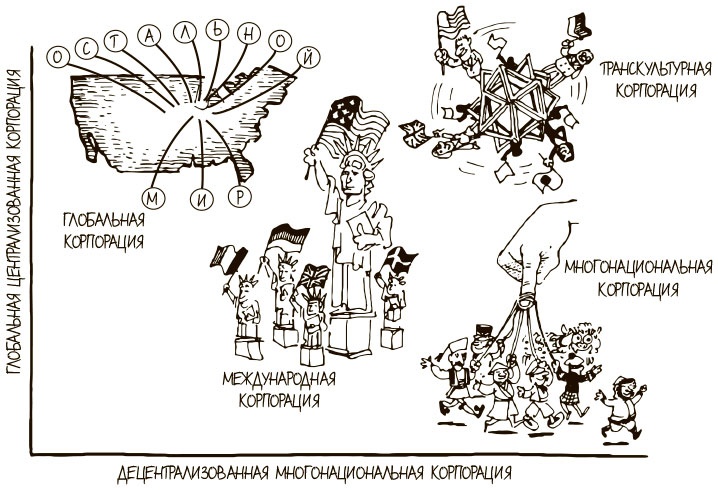 100 ключевых моделей и концепций управления 100 ключевых моделей и концепций управления