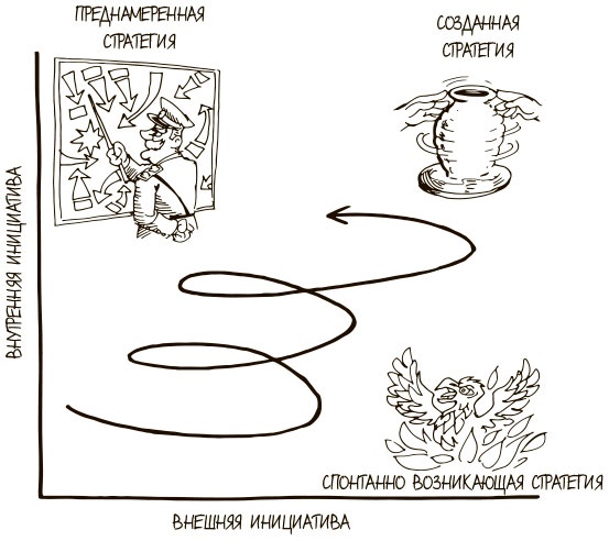 100 ключевых моделей и концепций управления 100 ключевых моделей и концепций управления