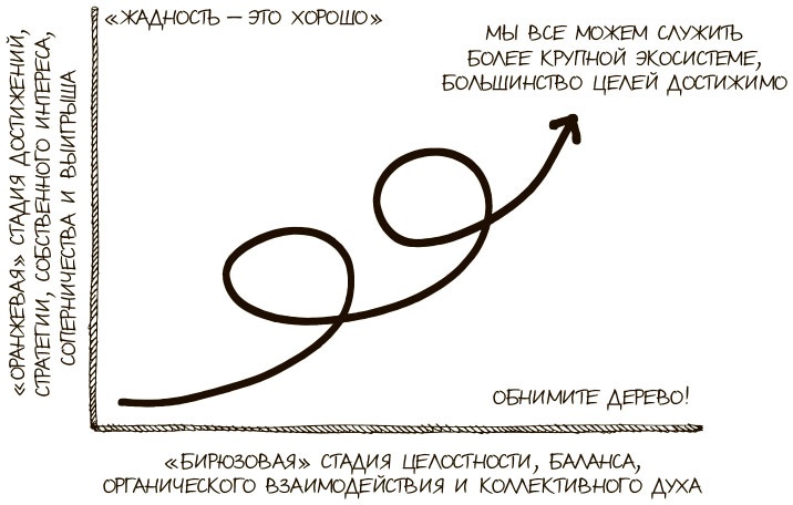 100 ключевых моделей и концепций управления 100 ключевых моделей и концепций управления