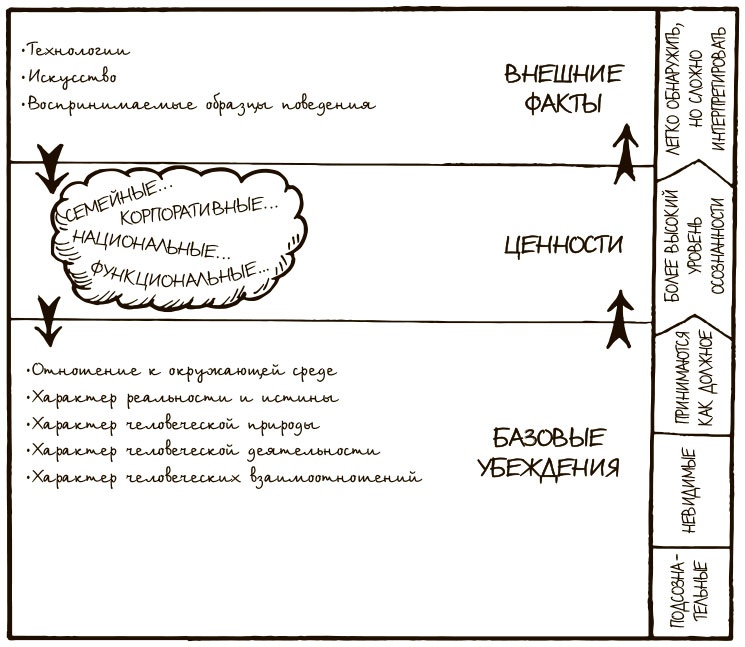 100 ключевых моделей и концепций управления 100 ключевых моделей и концепций управления