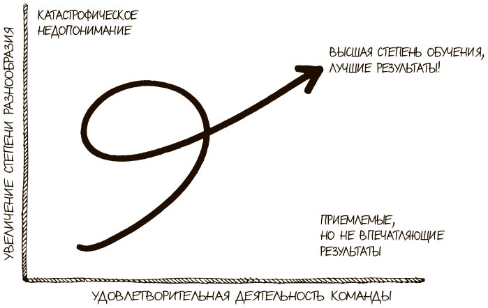 100 ключевых моделей и концепций управления 100 ключевых моделей и концепций управления