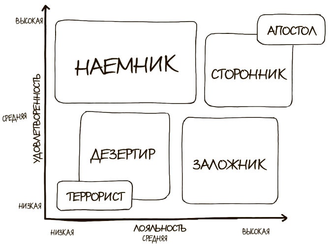 100 ключевых моделей и концепций управления 100 ключевых моделей и концепций управления