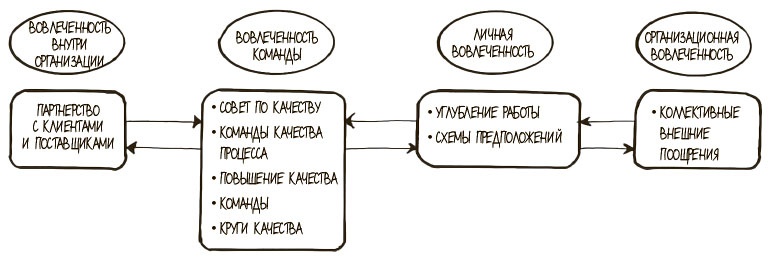 100 ключевых моделей и концепций управления 100 ключевых моделей и концепций управления