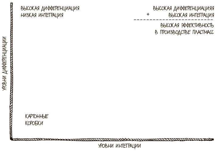 100 ключевых моделей и концепций управления 100 ключевых моделей и концепций управления