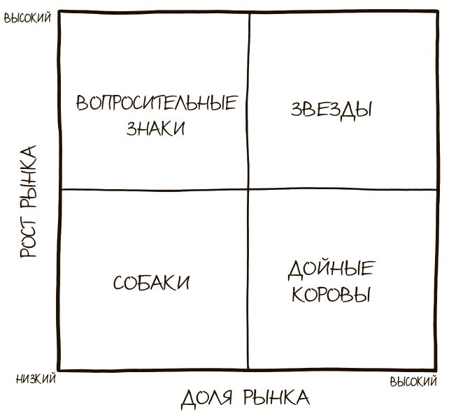 100 ключевых моделей и концепций управления 100 ключевых моделей и концепций управления