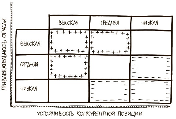 100 ключевых моделей и концепций управления 100 ключевых моделей и концепций управления