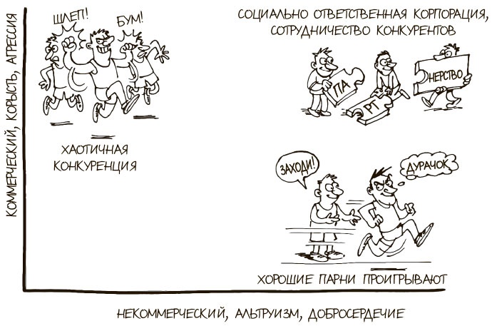 100 ключевых моделей и концепций управления 100 ключевых моделей и концепций управления
