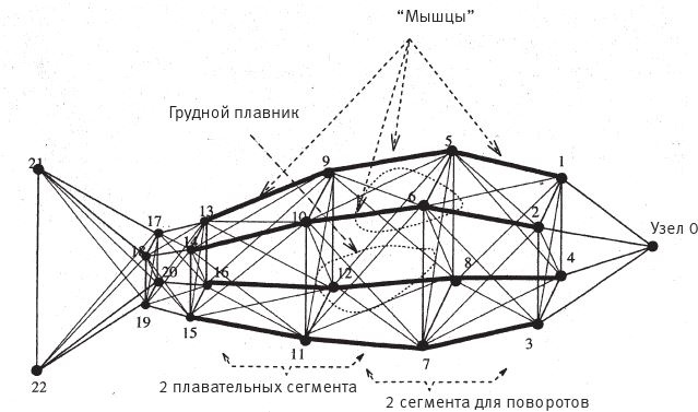 Восхождение на гору Невероятности Восхождение на гору Невероятности