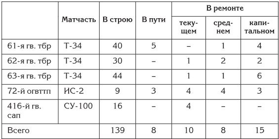 Берлин 45-го. Сражение в логове зверя Берлин 45-го. Сражение в логове зверя