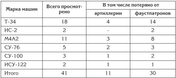 Берлин 45-го. Сражение в логове зверя Берлин 45-го. Сражение в логове зверя