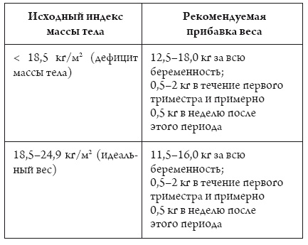 Я беременна, что делать? Я беременна, что делать?