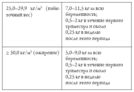 Я беременна, что делать? Я беременна, что делать?