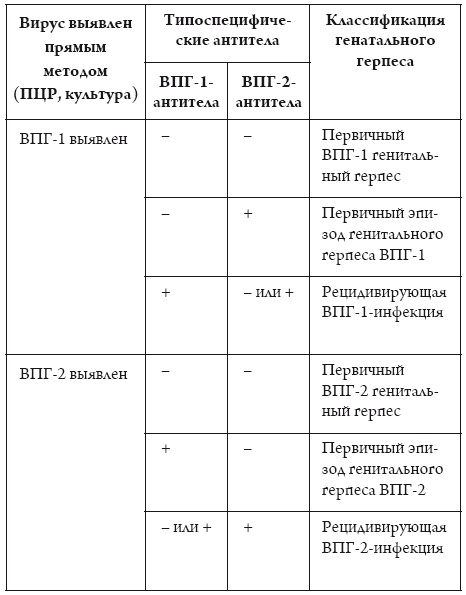Я беременна, что делать? Я беременна, что делать?
