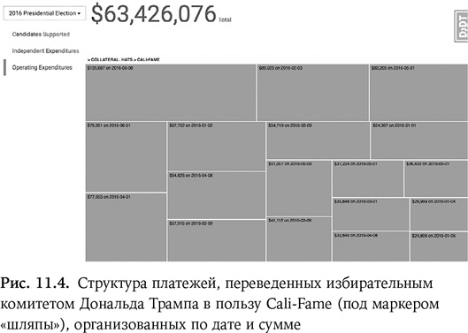 Искусственный интеллект Искусственный интеллект