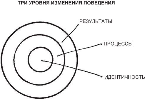 Атомные привычки. Как приобрести хорошие привычки и избавиться от плохих Атомные привычки. Как приобрести хорошие привычки и избавиться от плохих