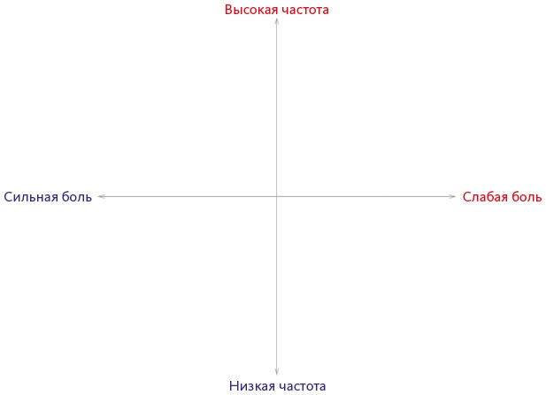 Как создать продукт, который полюбят Как создать продукт, который полюбят