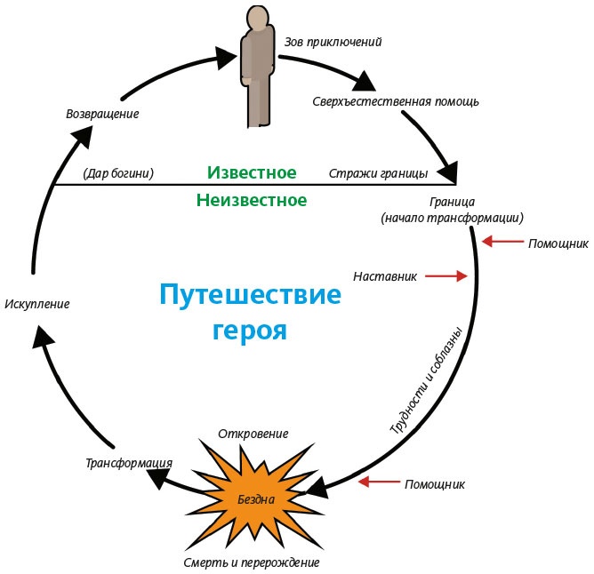 Как создать продукт, который полюбят Как создать продукт, который полюбят