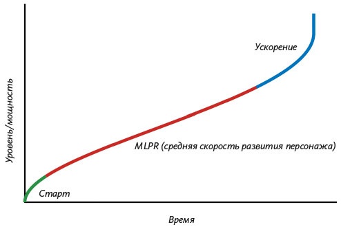Как создать продукт, который полюбят Как создать продукт, который полюбят