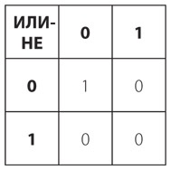 Код. Тайный язык информатики